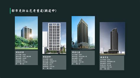 璞真建設|璞真建設歷年發展、建案、與重點數據（2023年更新）